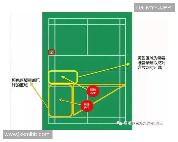 深度分析重庆羽毛球队控制打法的战术特点与应用策略 深度分析重庆羽毛球队控制打法的战术特点与应用策略