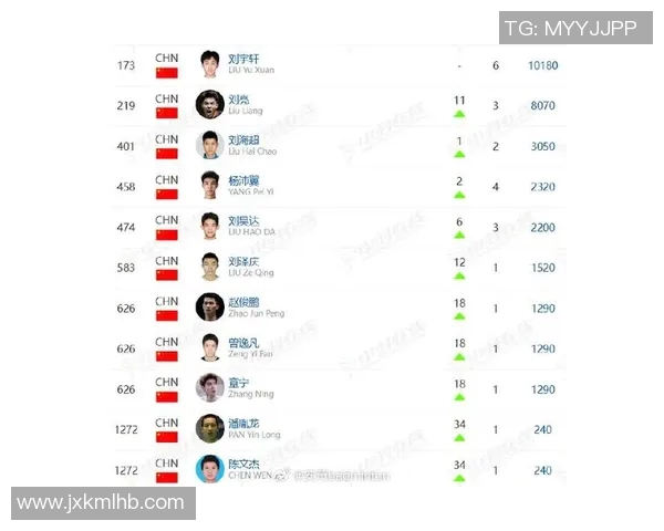 羽毛球比赛经验排行榜揭晓上海羽毛球队荣登第一名之位
