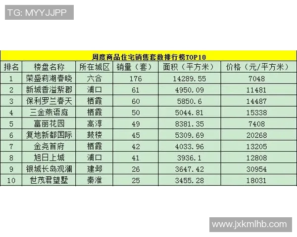 南京排球队强势领跑钻石联赛积分榜以85分稳居第一