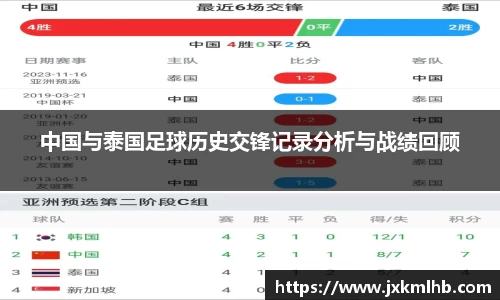 中国与泰国足球历史交锋记录分析与战绩回顾