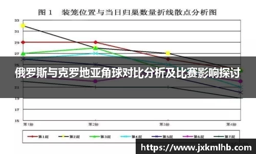 俄罗斯与克罗地亚角球对比分析及比赛影响探讨